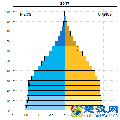秘鲁人口2021-2022总人数口及国土面积