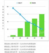 武汉网站在建设中有哪些最佳做法？怎样的网站有助内容营销？