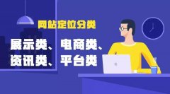 武汉网站建设浅谈企业网站要如何定位？