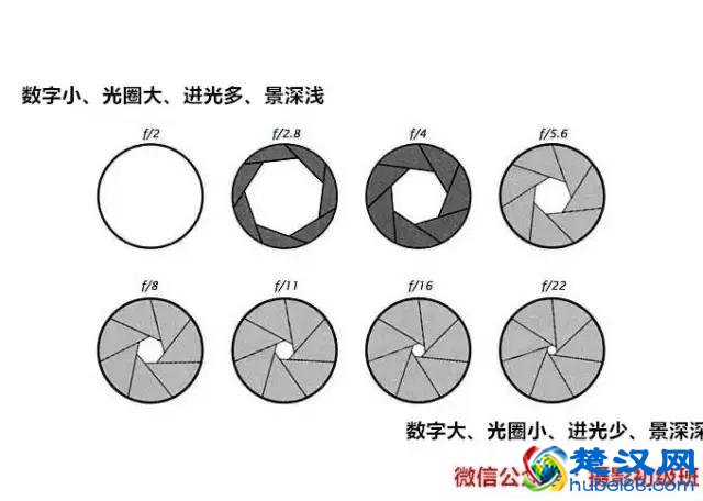 几个基础知识，让你快速弄懂单反相机！
