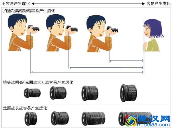 几个基础知识，让你快速弄懂单反相机！