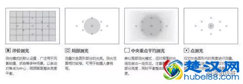 几个基础知识，让你快速弄懂单反相机！