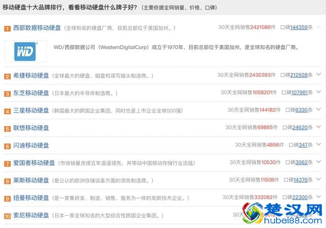 移动硬盘十大品牌排行榜（2019最新排名）