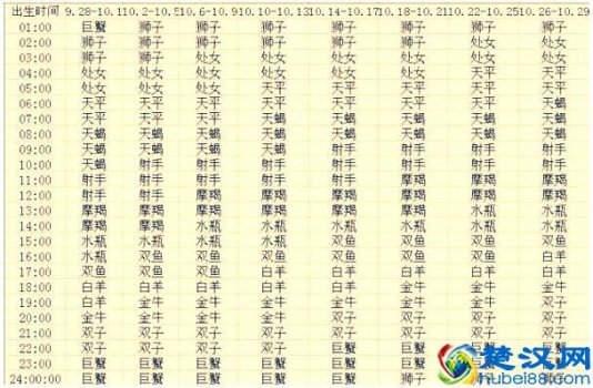  怎么样追女生才能成功率高（女生同意你追她的表现）