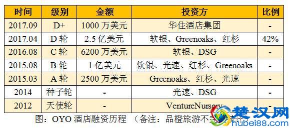  oyo是什么的缩写（oyo酒店是什么模式）