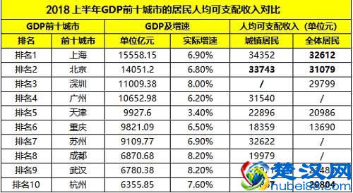  家庭人均可支配收入是什么意思（图说带你了解“可支配收入”的含义）