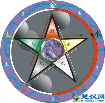  青五行属什么（你知道五行的颜色吗？）