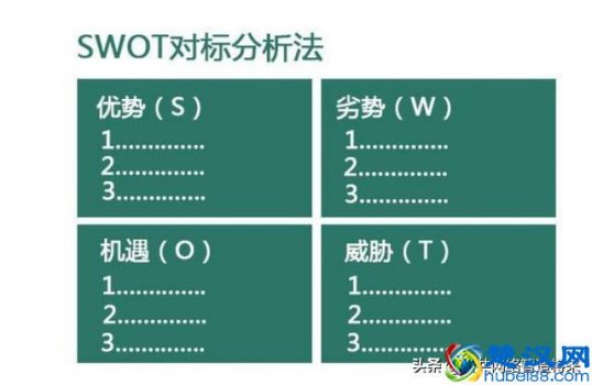  wbs是什么（SWOT、PDCA、6W2H、SMART、WBS代表什么意思）