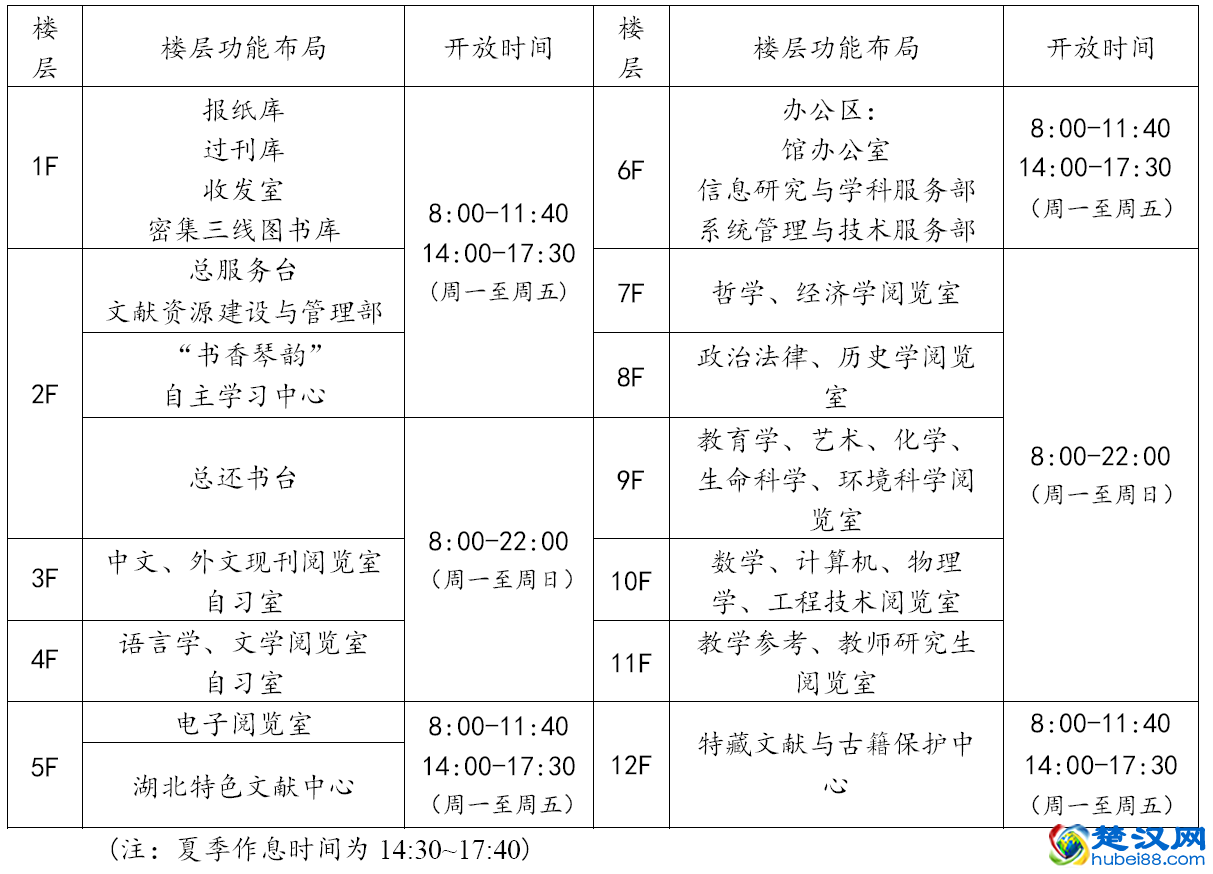 总馆布局及开放时间