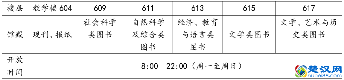 人文分馆布局及开放时间