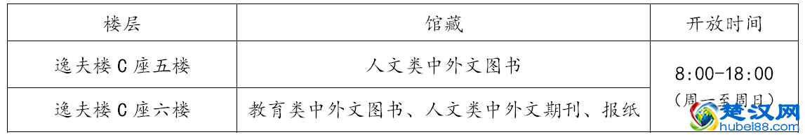 人文分馆布局及开放时间