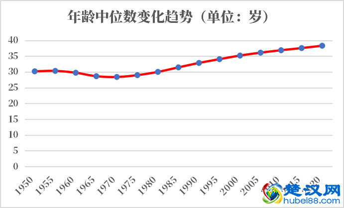 美国人口2021-2022总人数口普查及总面积