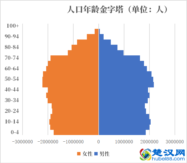 法国人口2021-2022总人数口普查及总面积