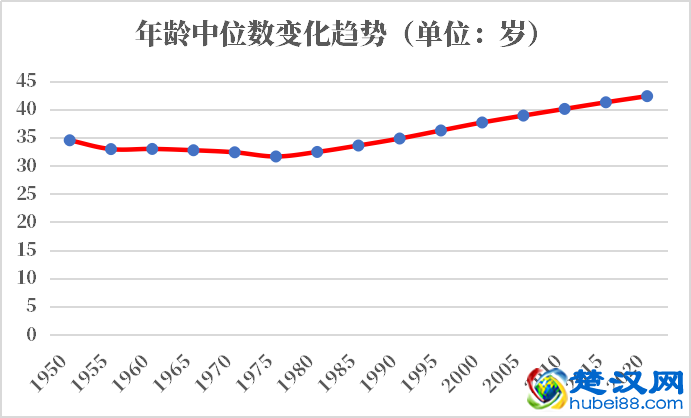 法国人口2021-2022总人数口普查及总面积