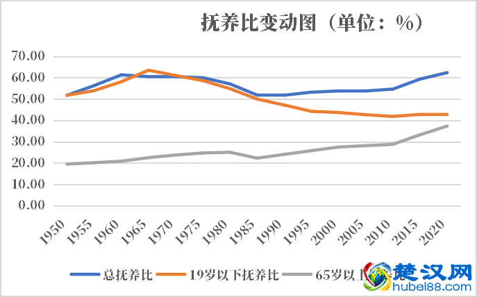 法国人口2021-2022总人数口普查及总面积