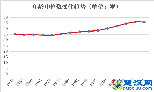 德国人口2021-2022总人数口普查及总面积