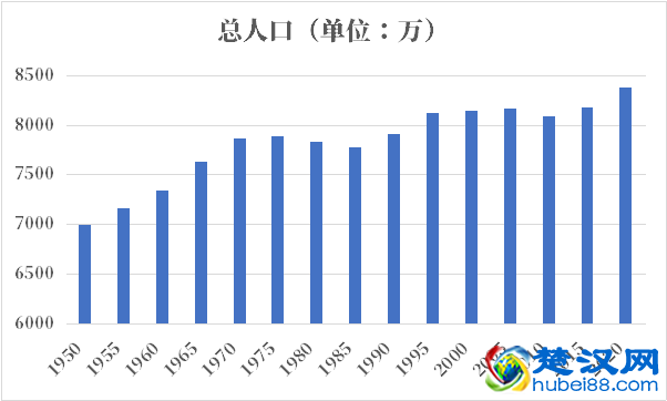 德国人口2021-2022总人数口普查及总面积