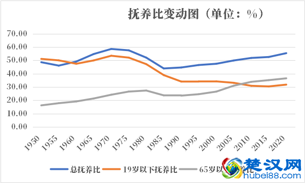 德国人口2021-2022总人数口普查及总面积