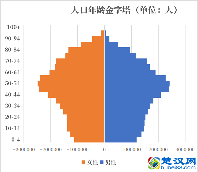 意大利人口2021-2022总人数口普查及总面积