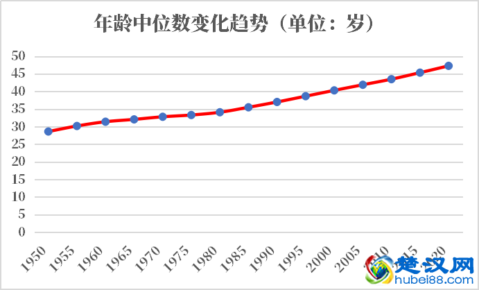 意大利人口2021-2022总人数口普查及总面积