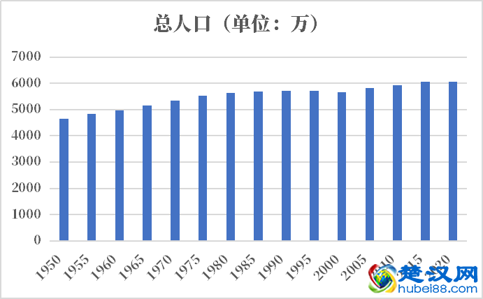 意大利人口2021-2022总人数口普查及总面积