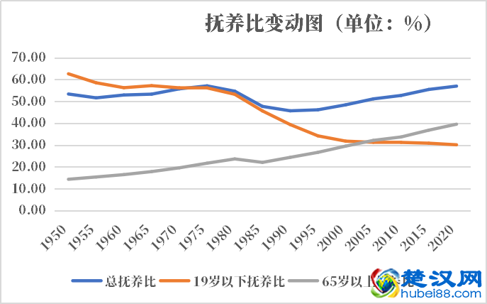 意大利人口2021-2022总人数口普查及总面积