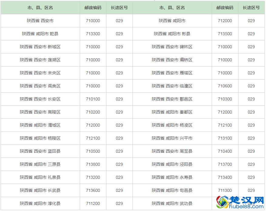 029是哪个城市的区号？029是哪个地区的区号？