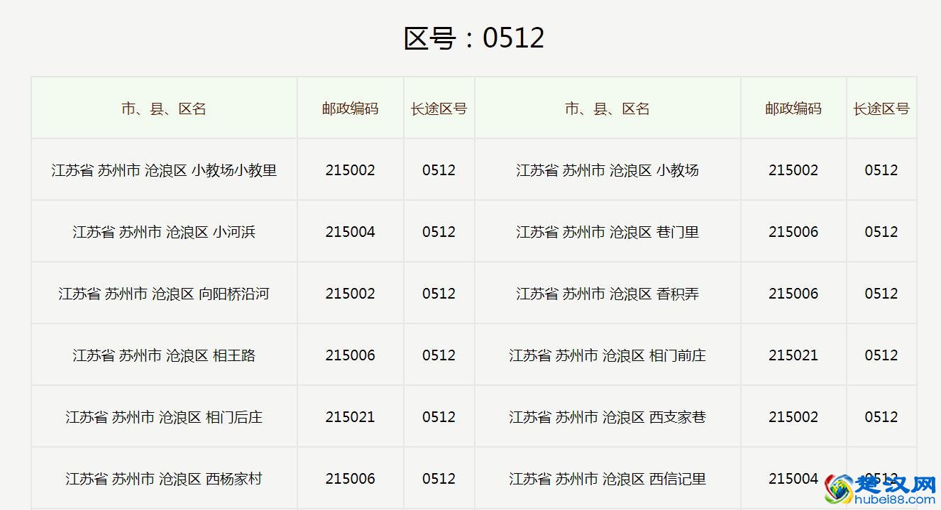 0512是哪个城市的区号？0512是哪个地区的区号？