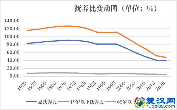 沙特阿拉伯人口2021-2022总人数口普查及总面积