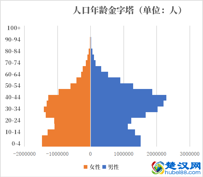 沙特阿拉伯人口2021-2022总人数口普查及总面积