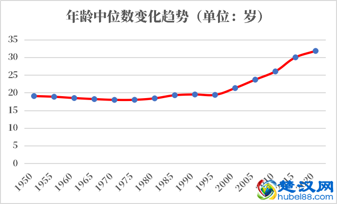 沙特阿拉伯人口2021-2022总人数口普查及总面积