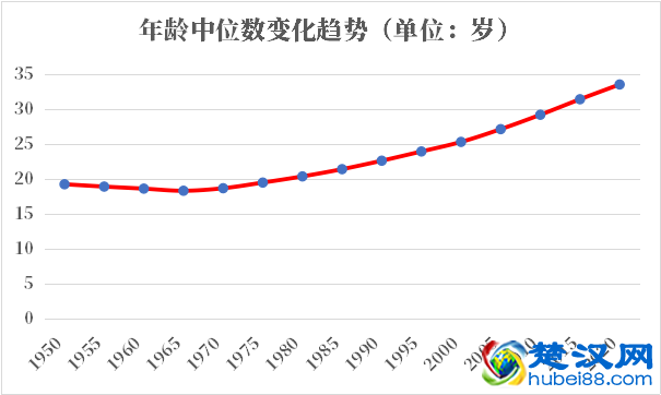巴西人口2021-2022总人数口普查及总面积
