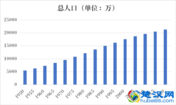 巴西人口2021-2022总人数口普查及总面积