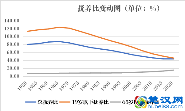 巴西人口2021-2022总人数口普查及总面积