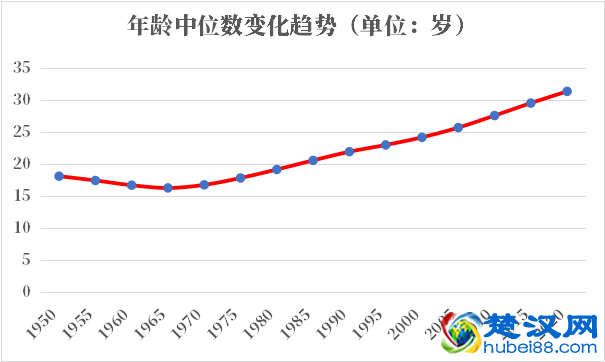哥伦比亚人口2021-2022总人数口普查及总面积