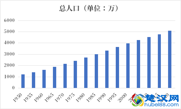 哥伦比亚人口2021-2022总人数口普查及总面积