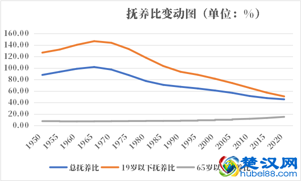 哥伦比亚人口2021-2022总人数口普查及总面积