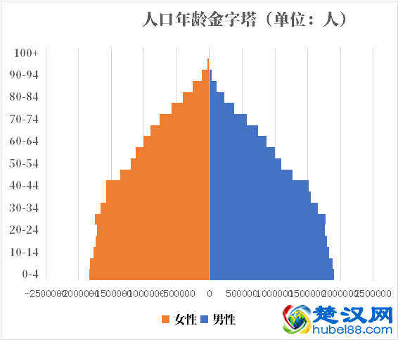 阿根廷人口2021-2022总人数口普查及总面积