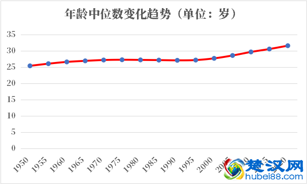 阿根廷人口2021-2022总人数口普查及总面积
