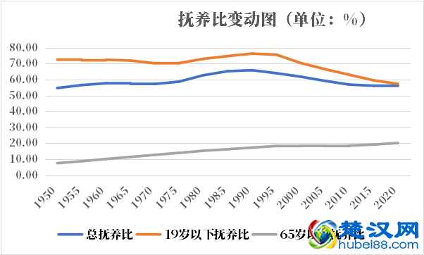 阿根廷人口2021-2022总人数口普查及总面积