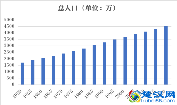 阿根廷人口2021-2022总人数口普查及总面积