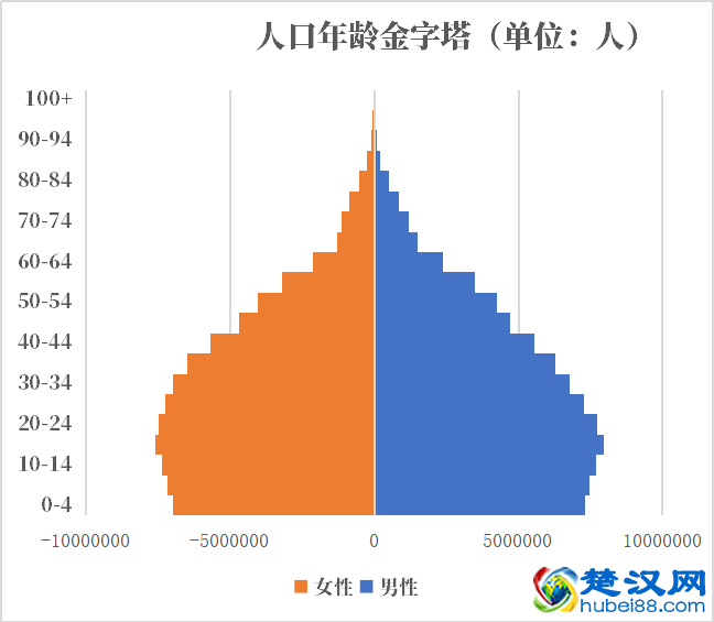 孟加拉人口2021-2022总人数口普查及总面积