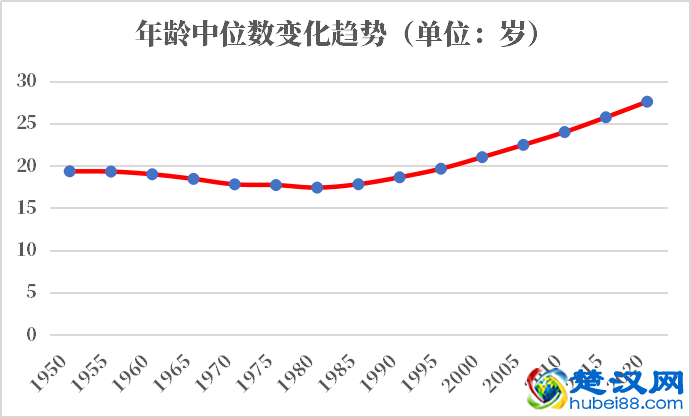 孟加拉人口2021-2022总人数口普查及总面积