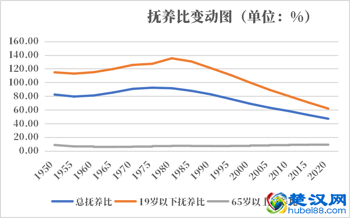 孟加拉人口2021-2022总人数口普查及总面积