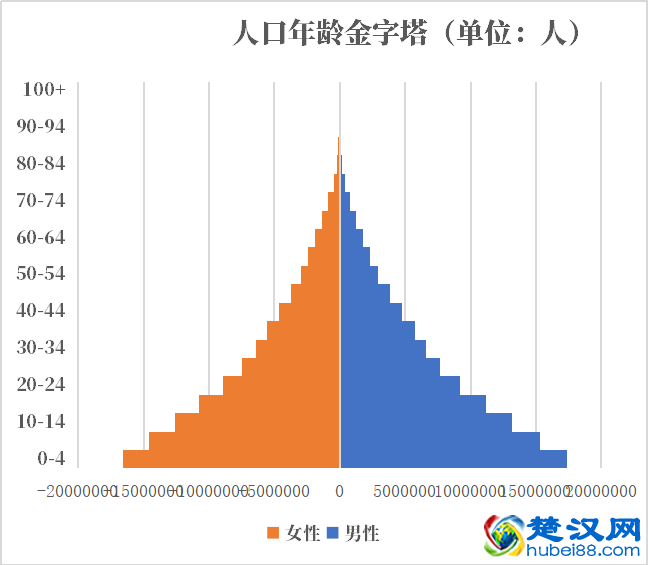 尼日利亚人口2021-2022总人数口普查及总面积