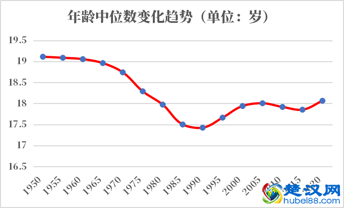 尼日利亚人口2021-2022总人数口普查及总面积