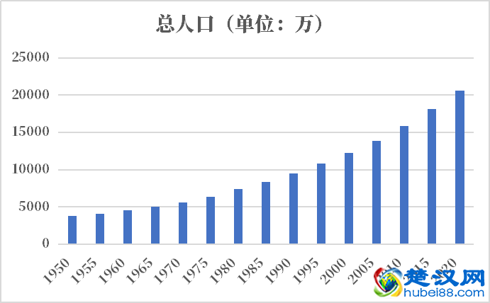 尼日利亚人口2021-2022总人数口普查及总面积
