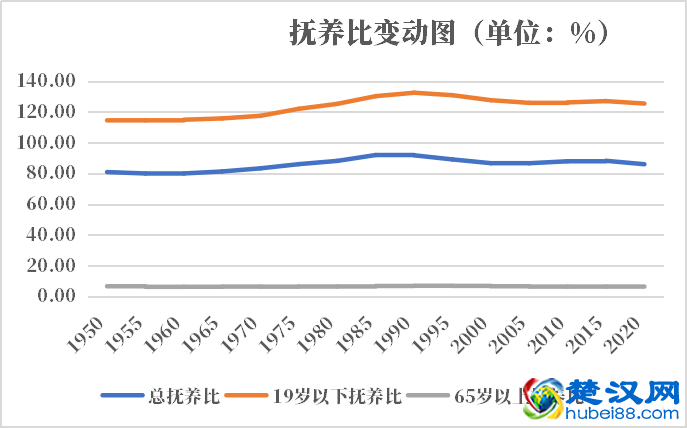 尼日利亚人口2021-2022总人数口普查及总面积