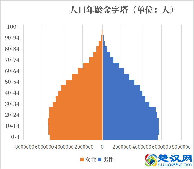 墨西哥人口2021-2022总人数口普查及总面积