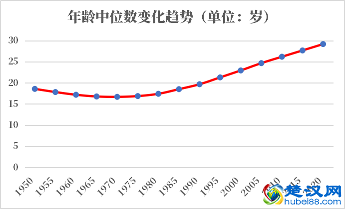墨西哥人口2021-2022总人数口普查及总面积